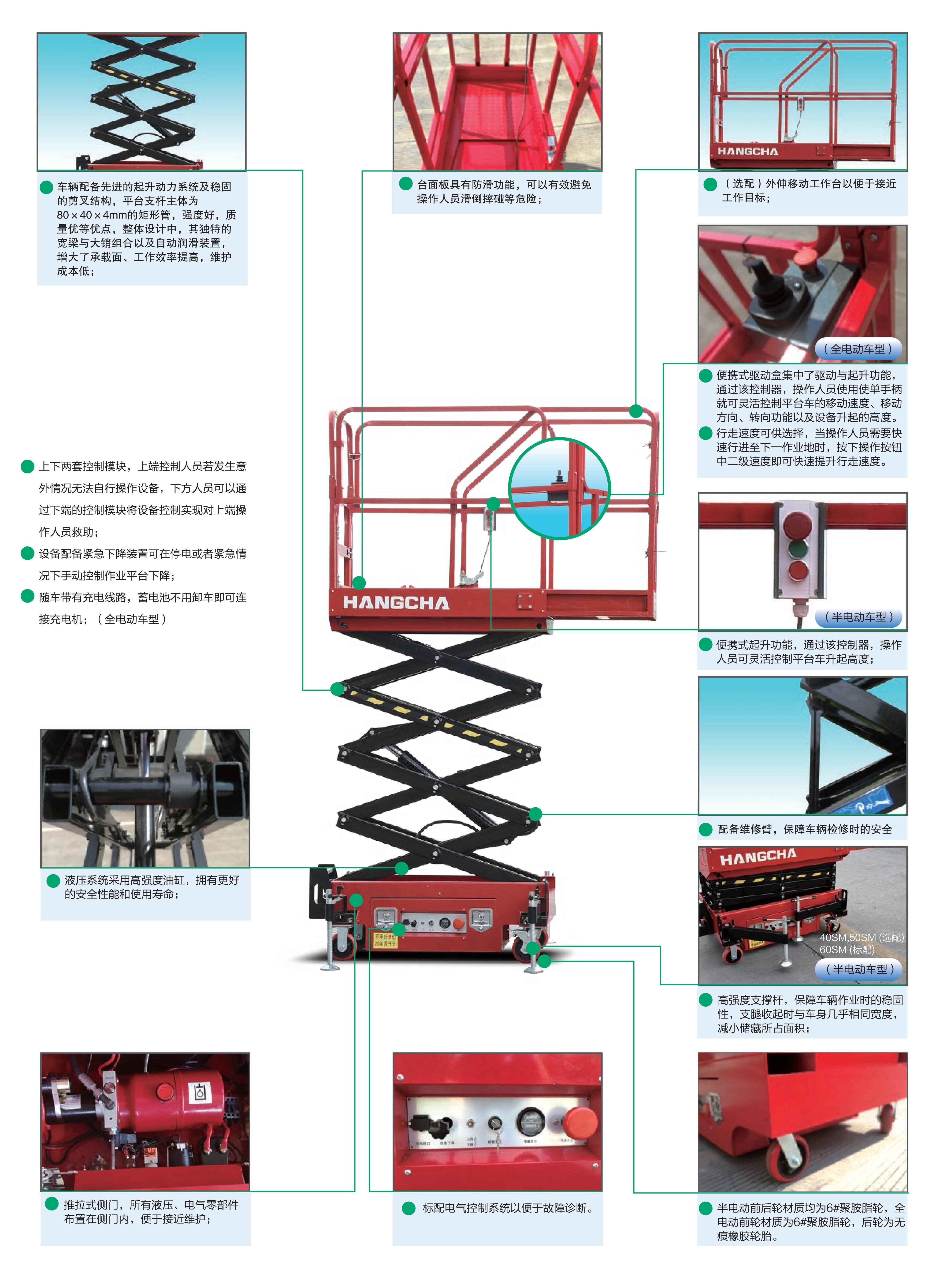 SA系列自行走電動剪叉高空作業平臺(圖4)