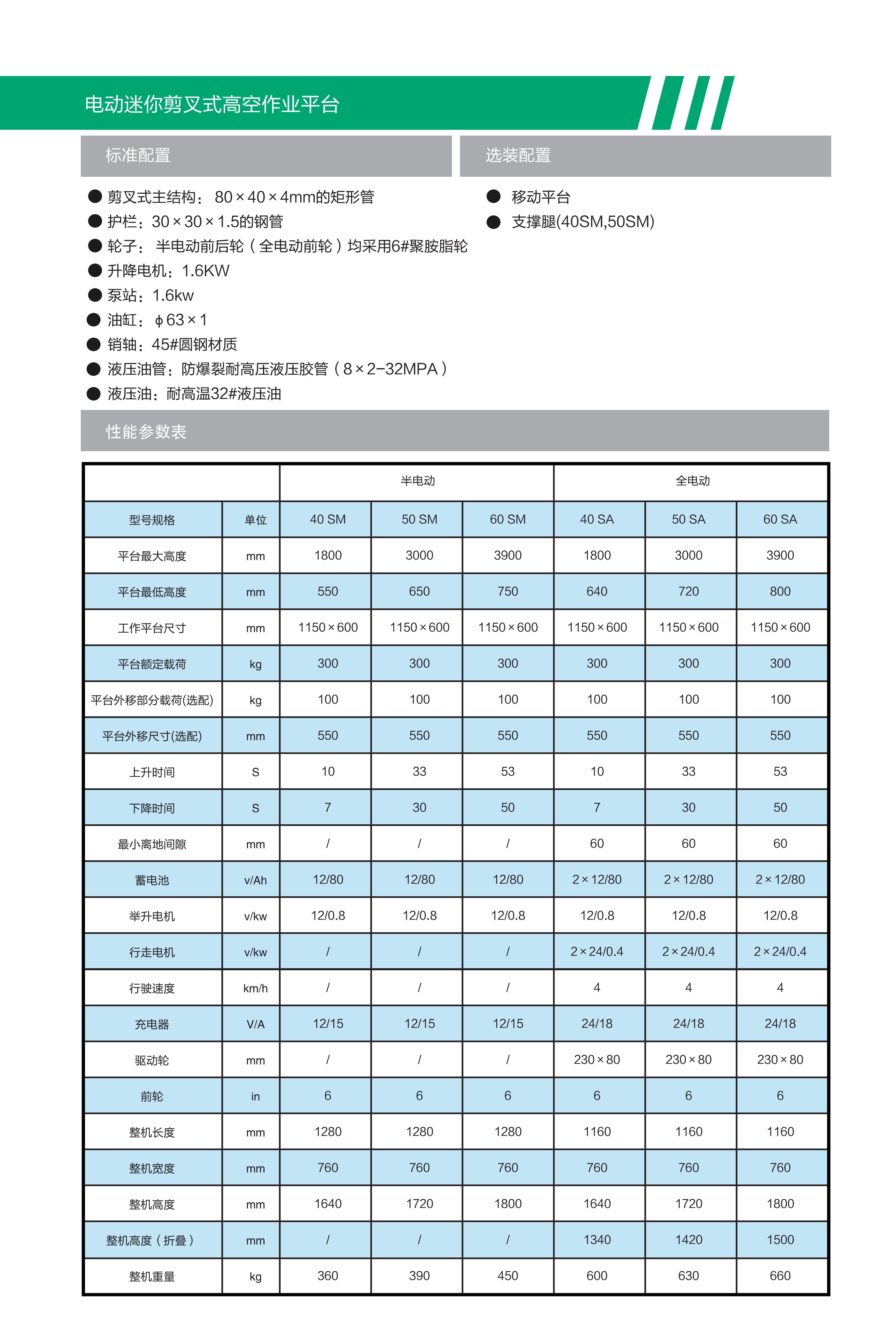 SM系列半電動迷你剪叉高空作業平臺(圖3)