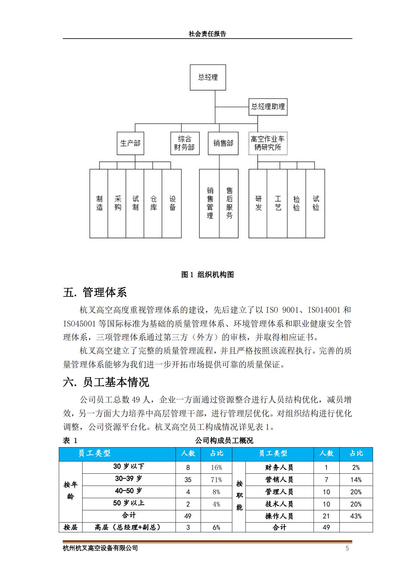 2020年社會責任報告(圖5)