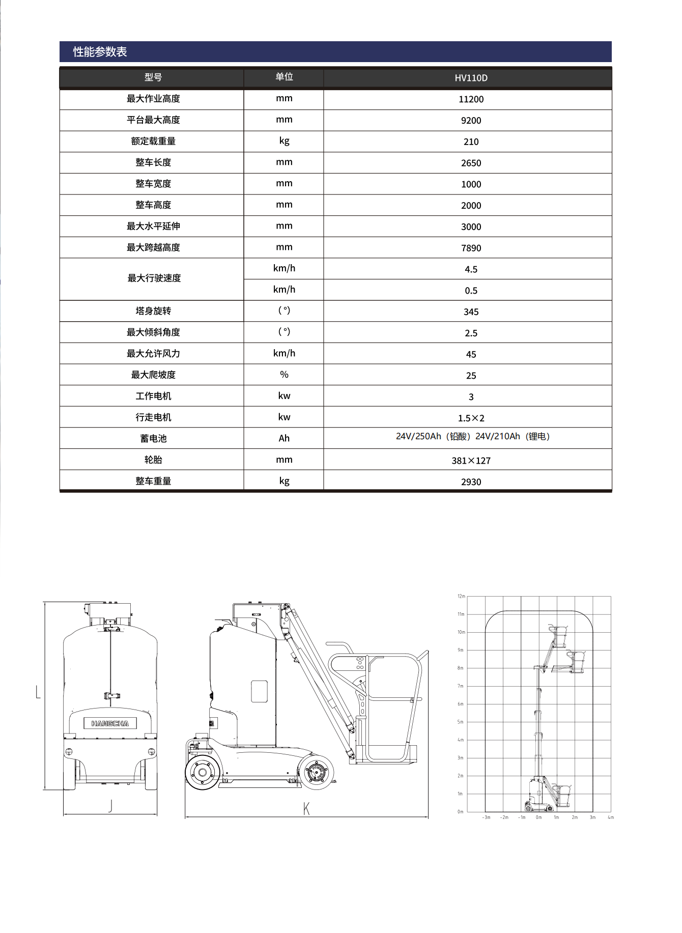 HV110D電驅(qū)桅桿式高空作業(yè)平臺(圖4)